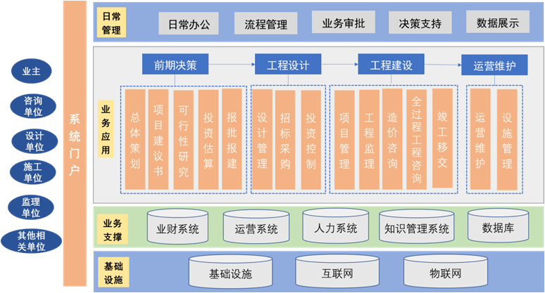 監理企業轉型全過程工程咨詢 破解服務模式瓶頸，提升工程管理服務價值