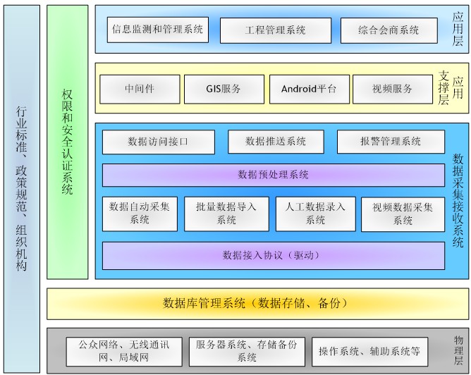 上海水務工程信息化建設 科技賦能，智慧引領未來