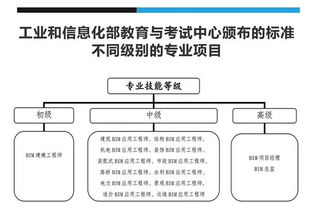 監理工程師報名資格條件解析 專業設計服務與產品認證視角下的考量